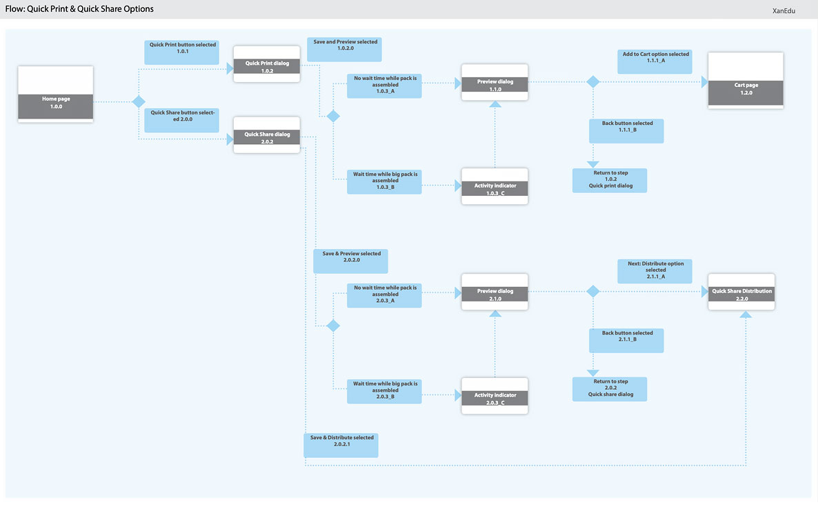 workflow diagram